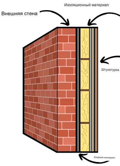 установить утеплитель