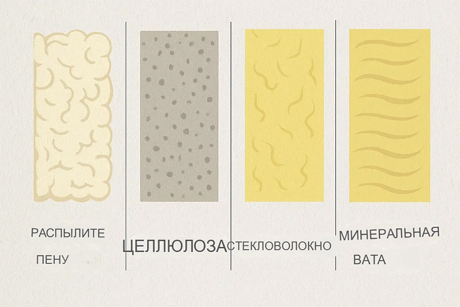 Сравнение цены